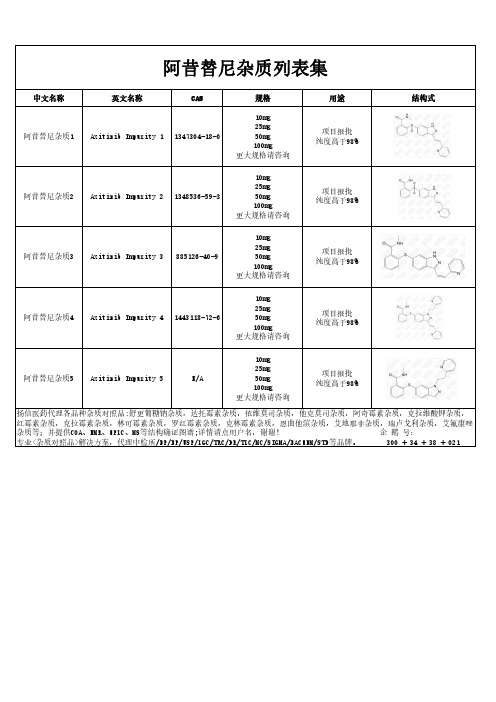 阿昔替尼杂质汇总