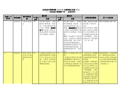 《企业会计准则讲解2024》主要变动汇总表02-企业合并