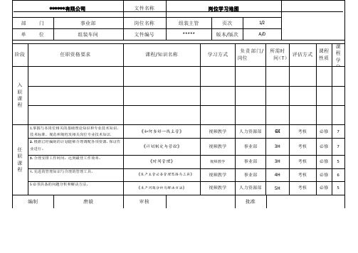 车间主管《岗位学习地图》