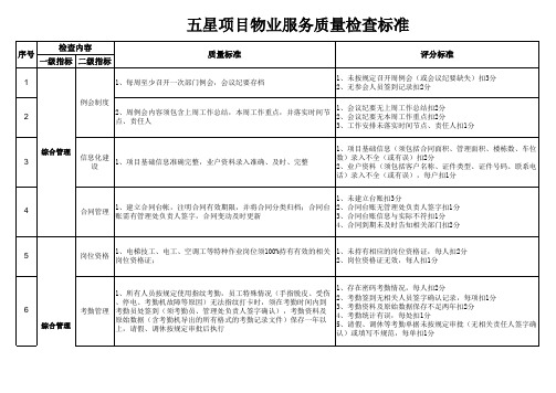 五星项目物业服务质量检查标准