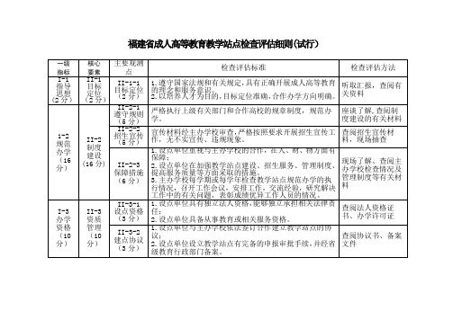 福建省成人高等教育教学站点检查评估细则(试行)