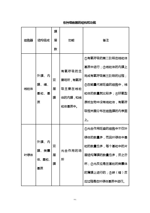 高一生物必修一细胞器详解