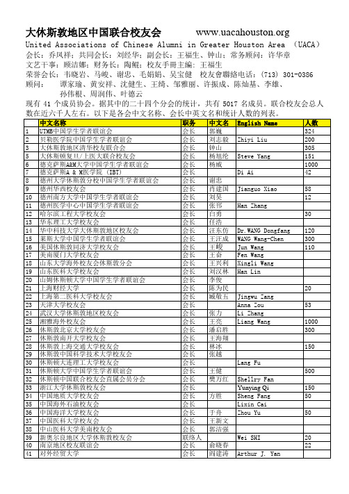 大休斯敦地区中国联合校友会