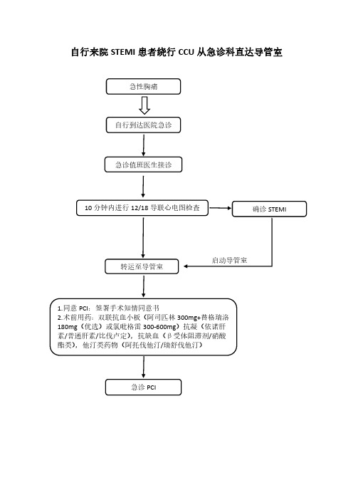 急诊胸痛鉴别诊断流程图