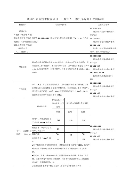 GB38900机动车安全技术检验项目(三轮汽车、摩托车除外)评判标准(完整版)