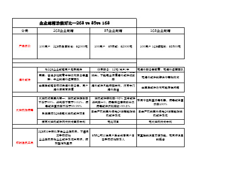 企业邮箱功能对比—263vs35vs163