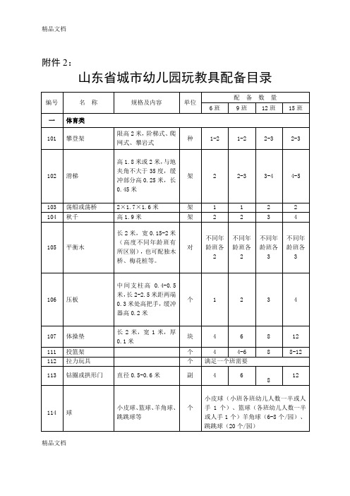 最新城区幼儿园玩教具、科学发现室、办公设备、卫生保健器材、隔离室器材配备基本标准