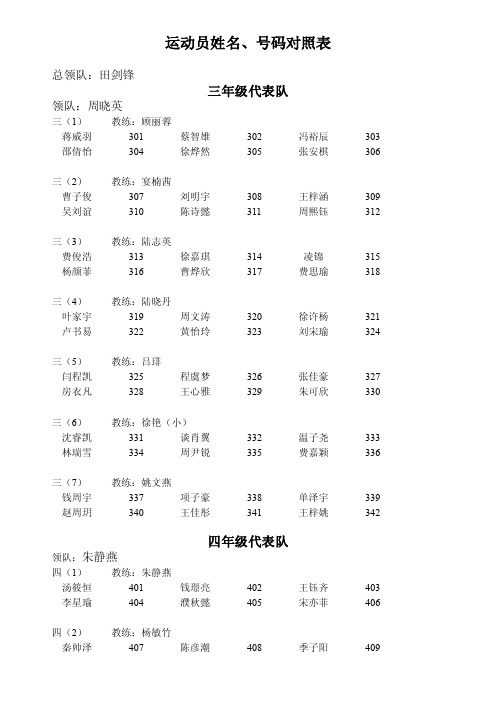 运动员姓名、号码对照表