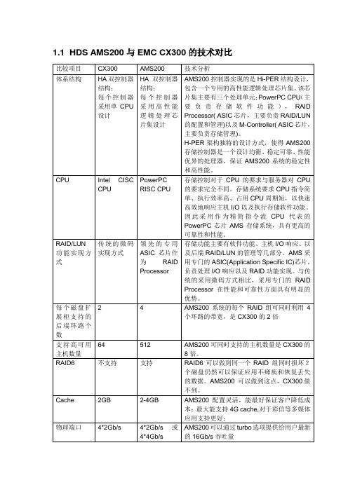 HDS AMS200与EMC CX300的技术对比