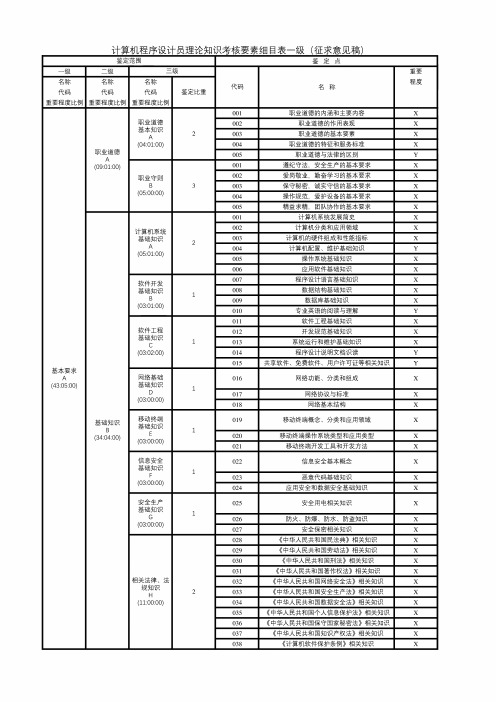 计算机程序设计员理论知识考核要素细目表一级(征求意见稿)