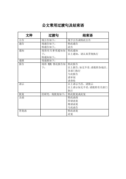 常用公文的过渡句及结束语