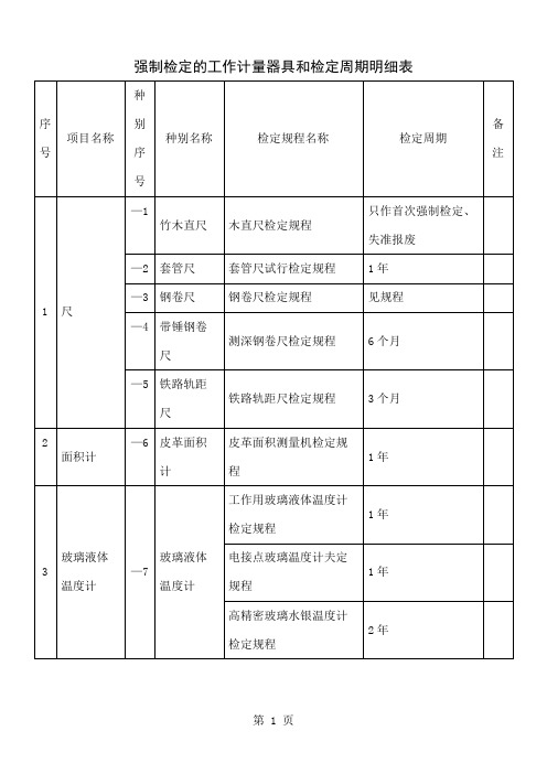 强检计量器具检定周期共22页