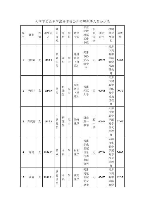 天津市实验中学滨海学校公开招聘拟聘人员公示表