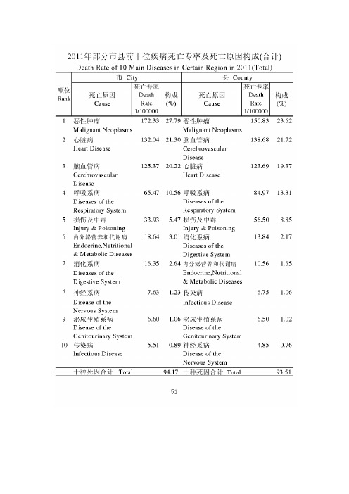 中国疾病死亡率排行