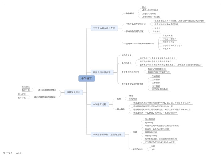 中学德育思维导图