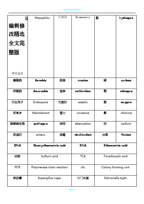 生物工程专业英语单词精选全文