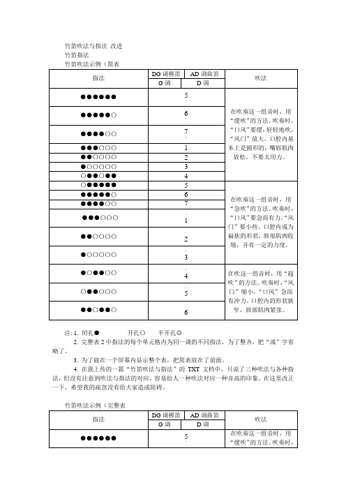 竹笛吹法与指法