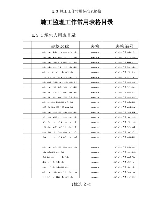 E.3 施工工作常用标准表格格