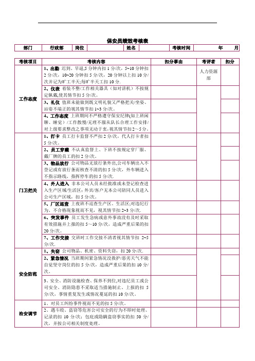 保安绩效考核表格【范本模板】