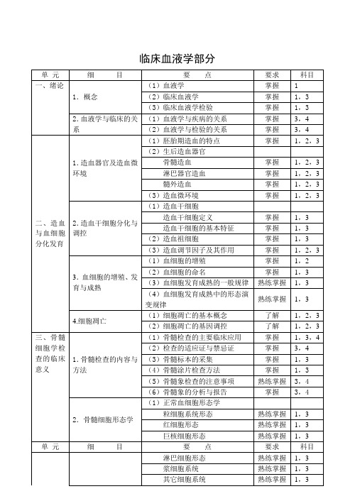 医学检验初级考试大纲02血液-技师共16页文档