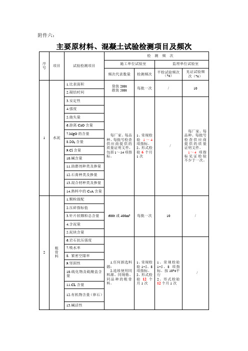 铁路试验检测项目、频率