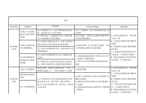 起重、叉车危险源辨识