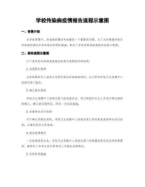 学校传染病疫情报告流程示意图