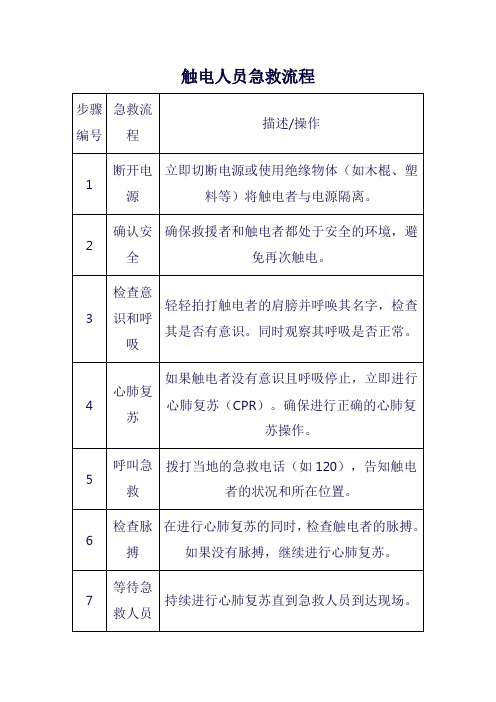 触电人员急救流程