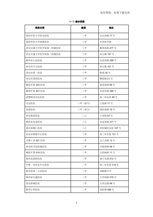 西安市定点医疗机构一览表