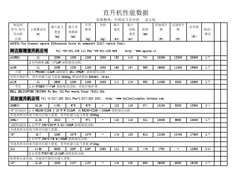 直升机机型 1zhao数据汇总阿弥陀佛