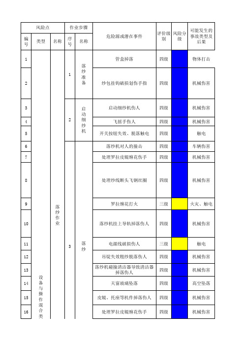 家用纺织行业风险分级管控体系实施指南及成果—细纱作业活动分级管控清单