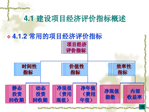 4.建设项目经济评价指标