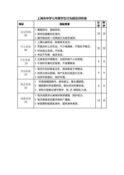 七年级学生行为规范评价表1