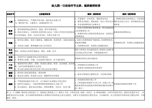 主配班老师岗位职责