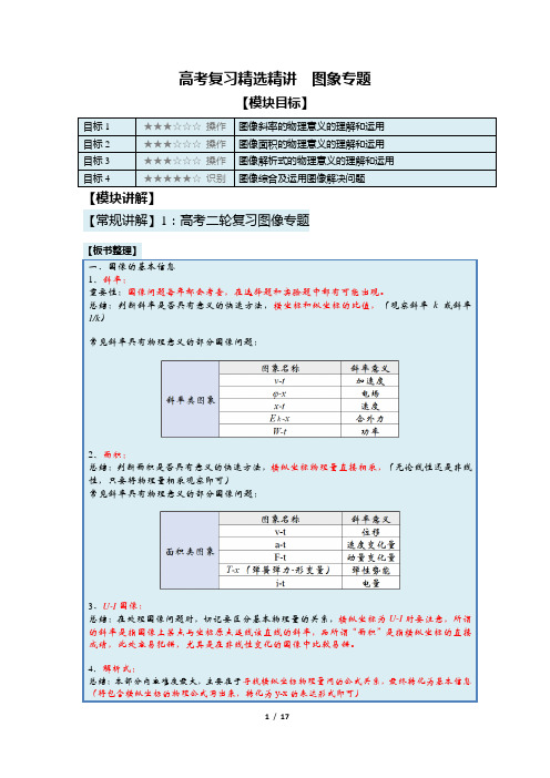 高考复习精选精讲新高考物理二轮图像专题