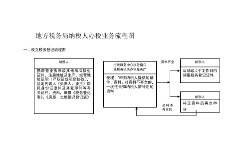 地方税务局纳税人办税业务流程图