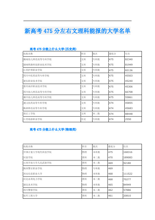 新高考475分左右文理科能报的大学名单