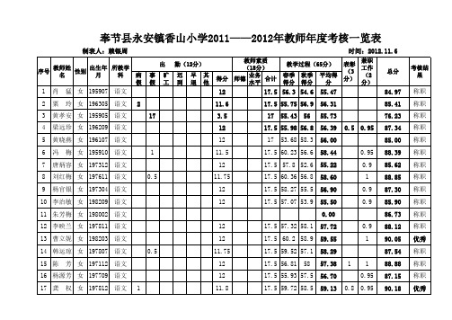 2011-2012香小教师年度考核统计表1