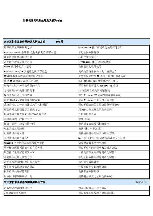 计算机常见软件故障及其解决方法