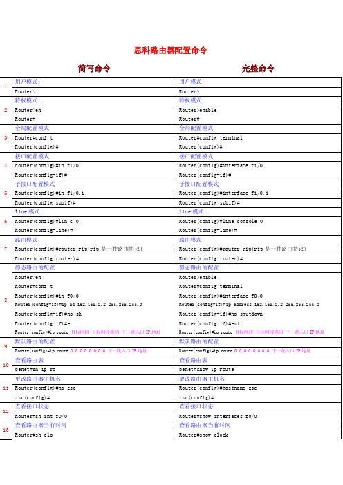 思科路由器配置命令