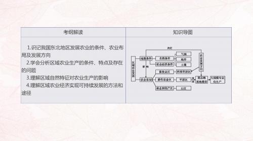 高考地理一轮复习第35讲农业与区域可持续发展——以东北地区为例课件鲁教版