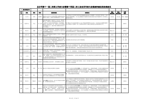 工会会员代表大会提案建议的处理意见.