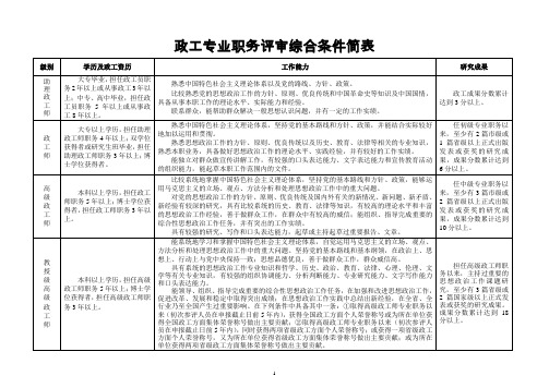 政工专业职务评审综合条件简表