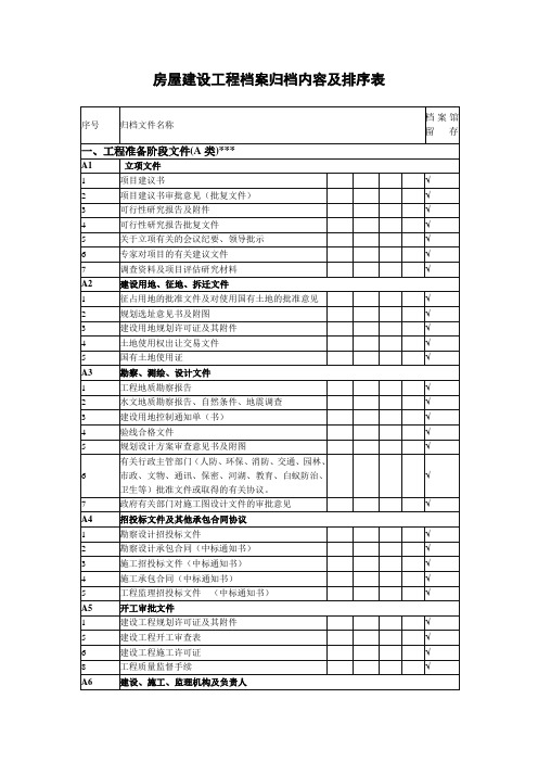 江苏省房屋建设工程档案归档内容及排序表