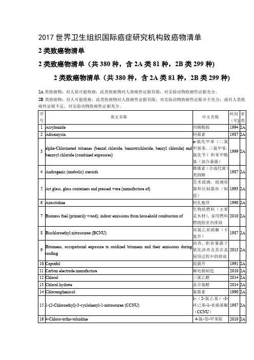 2017世界卫生组织-2类致癌物清单