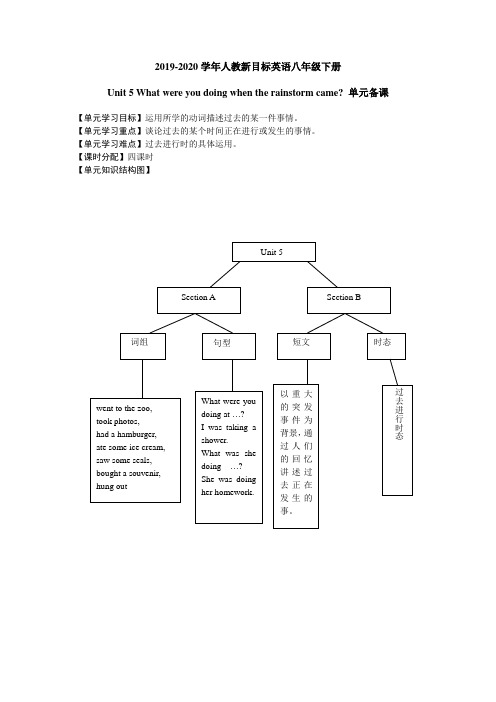 2019-2020年人教新目标英语八年级下册unit-5全单元导学案(无答案)