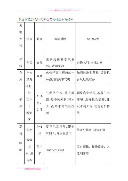 高中地理高考复习知识要点总结(人教版)：我国常见的几种灾害性天气时空分布规律