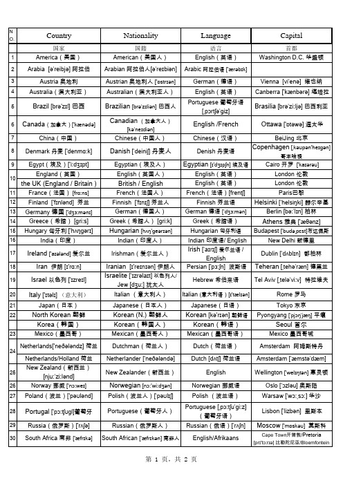 英语_国家国籍语言首都_资料