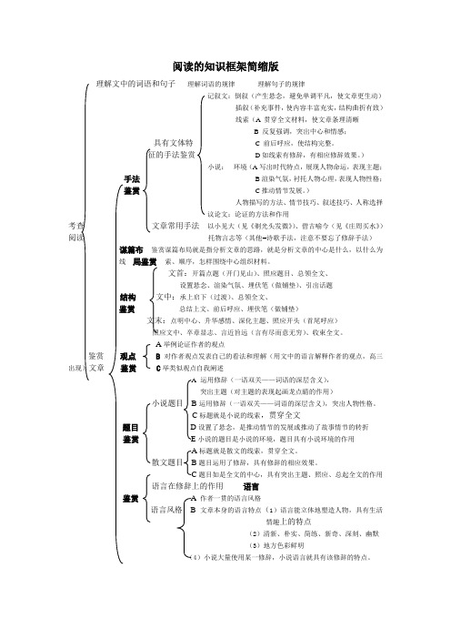 阅读的知识框架精华版