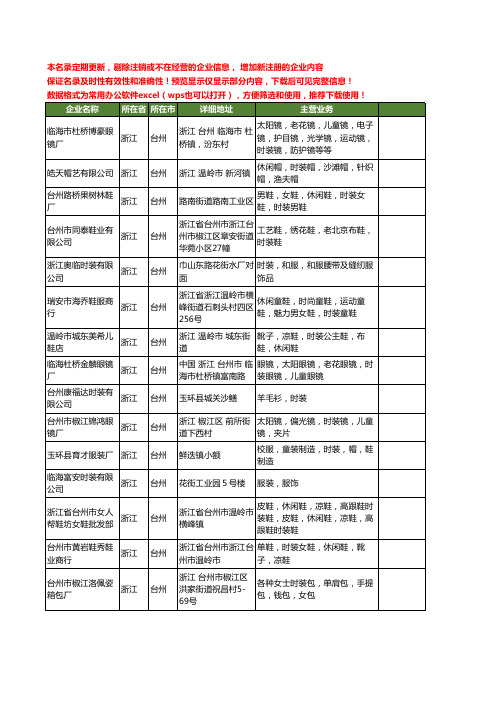 新版浙江省台州时装工商企业公司商家名录名单联系方式大全243家